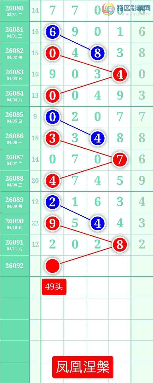 [������] 26092�ڣ�����ͼ��2026��4��12�ա����������696 / ����:տ������ / ����ID:1241755