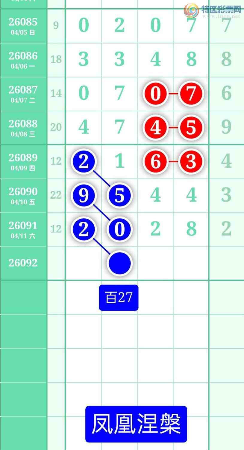 [������] 26092�ڣ�����ͼ��2026��4��12�ա����������170 / ����:տ������ / ����ID:1241755