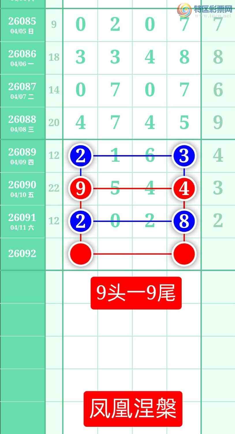 [������] 26092�ڣ�����ͼ��2026��4��12�ա����������786 / ����:տ������ / ����ID:1241755