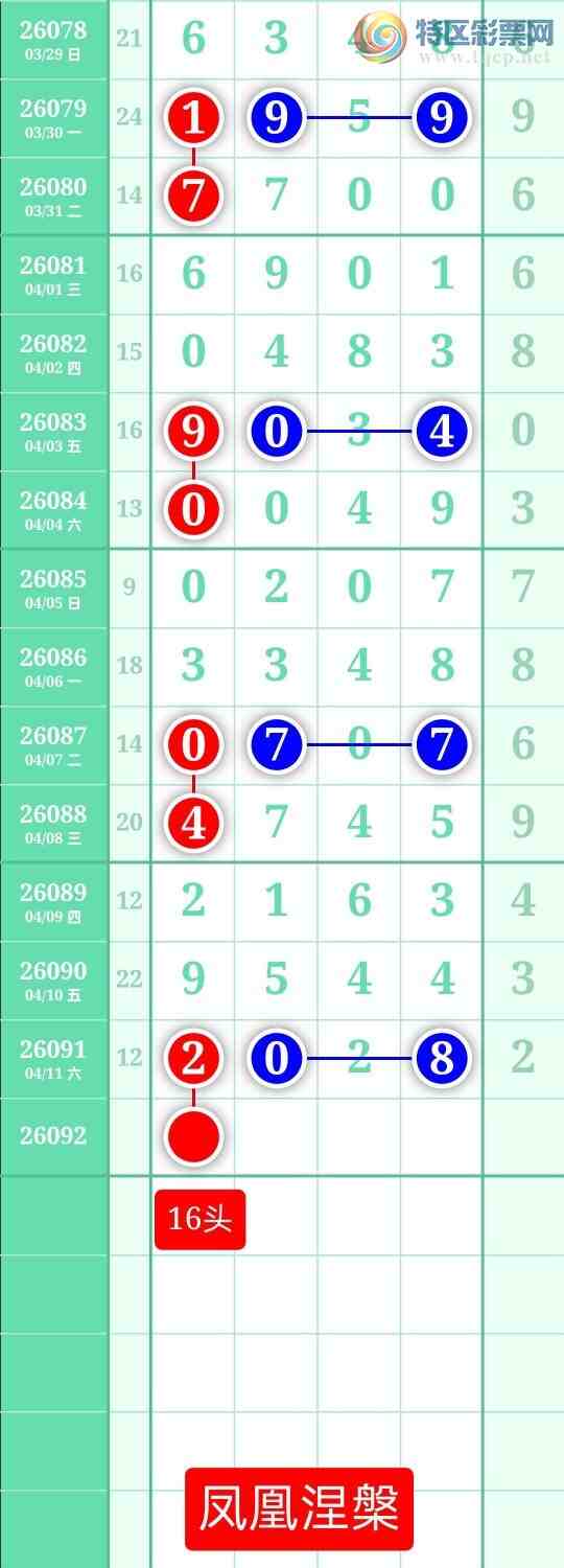 [������] 26092�ڣ�����ͼ��2026��4��12�ա����������442 / ����:տ������ / ����ID:1241755