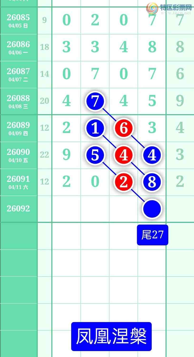 [������] 26092�ڣ�����ͼ��2026��4��12�ա����������677 / ����:տ������ / ����ID:1241755