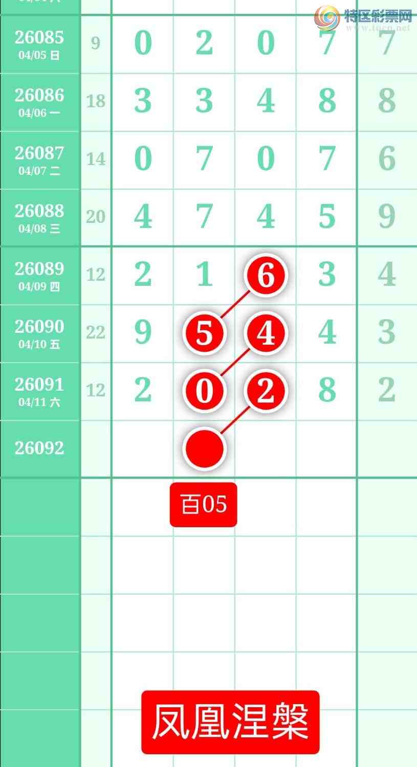 [������] 26092�ڣ�����ͼ��2026��4��12�ա����������382 / ����:տ������ / ����ID:1241755