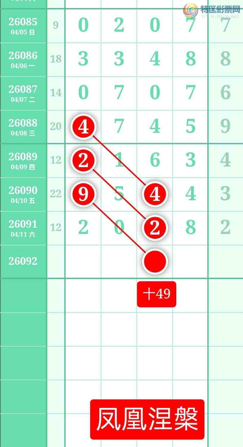 [������] 26092�ڣ�����ͼ��2026��4��12�ա����������477 / ����:տ������ / ����ID:1241755