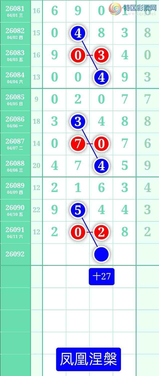 [������] 26092�ڣ�����ͼ��2026��4��12�ա����������106 / ����:տ������ / ����ID:1241755