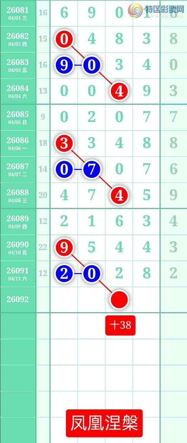 [������] 26092�ڣ�����ͼ��2026��4��12�ա����������672 / ����:տ������ / ����ID:1241755