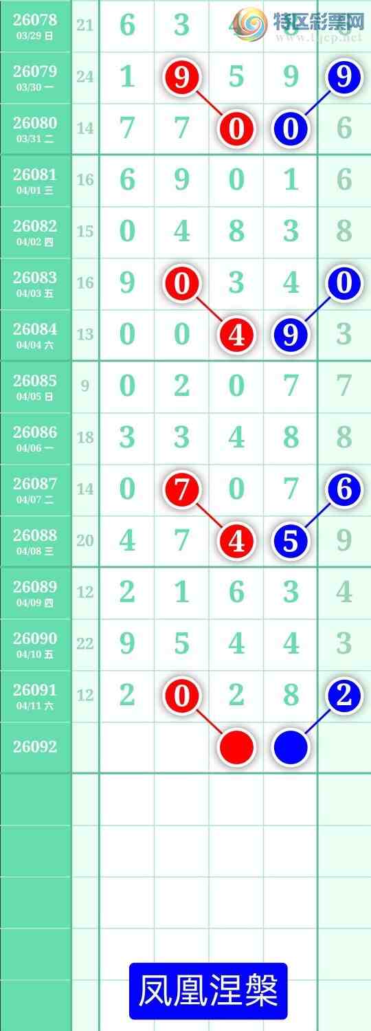 [������] 26092�ڣ�����ͼ��2026��4��12�ա����������754 / ����:տ������ / ����ID:1241755