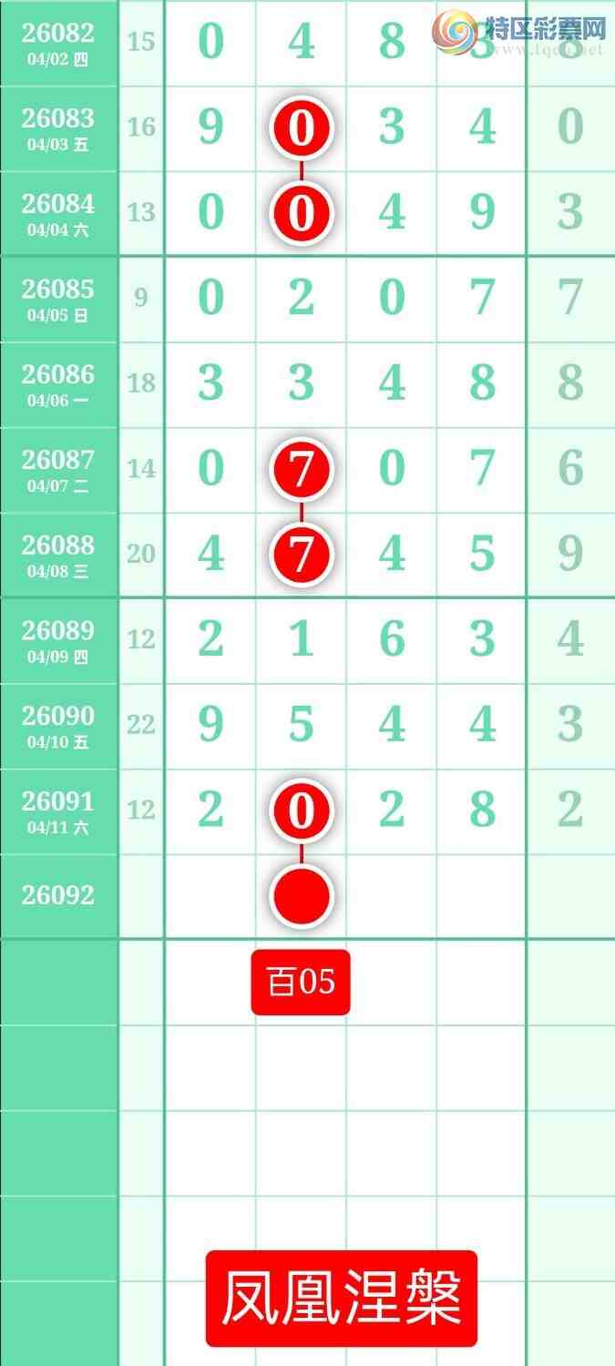 [������] 26092�ڣ�����ͼ��2026��4��12�ա����������25 / ����:տ������ / ����ID:1241755