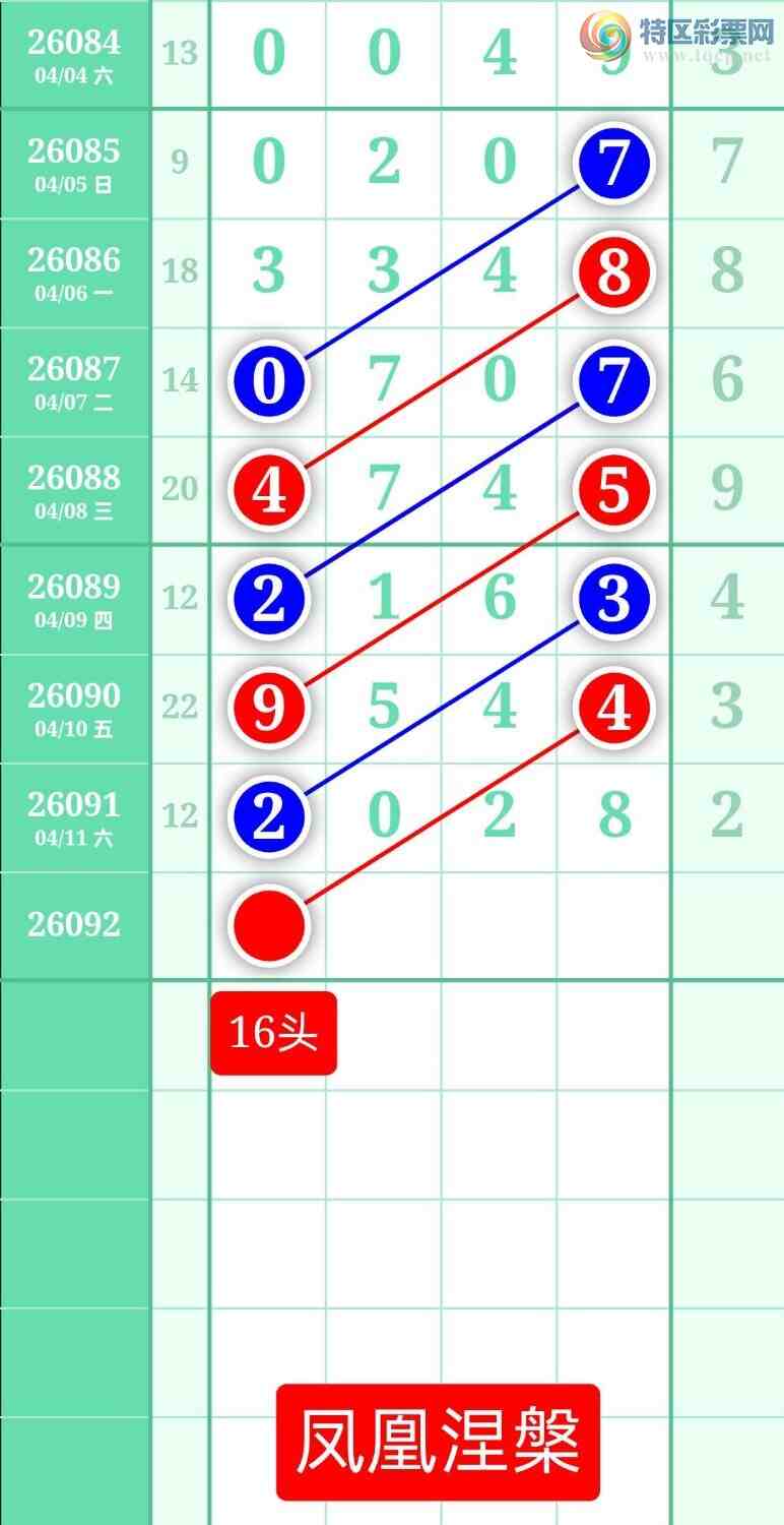 [������] 26092�ڣ�����ͼ��2026��4��12�ա����������274 / ����:տ������ / ����ID:1241755