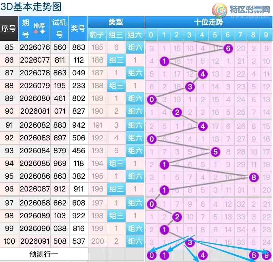 [����3D] 26092�ڣ�������092��3D����Ȧ�Ӷ��ж�47 / ����:������ / ����ID:1241772