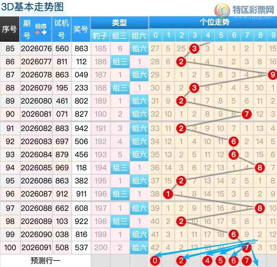 [����3D] 26092�ڣ�������092��3D����Ȧ�Ӷ��ж�642 / ����:������ / ����ID:1241772