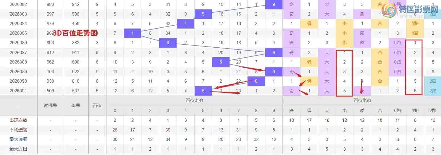 [����3D] 26092�ڣ�Ǯ�硾���ר���� 3D��2026092�����Ʒ���234 / ����:Ǯ���������� / ����ID:1241779