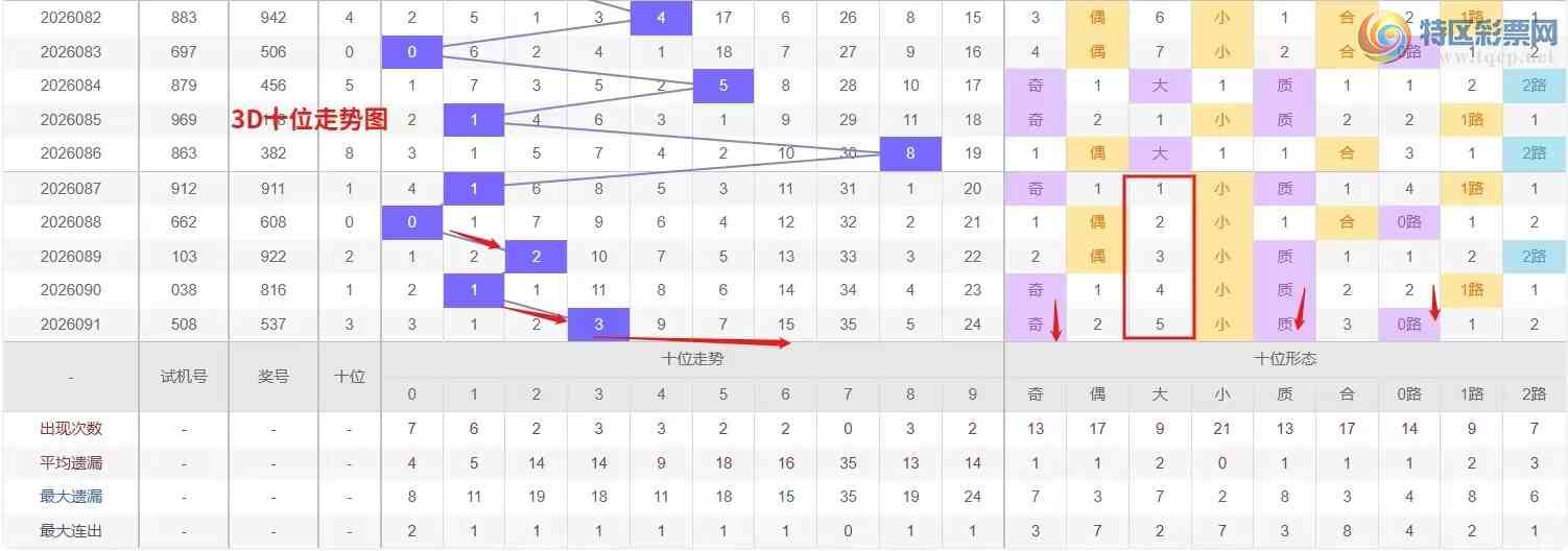 [����3D] 26092�ڣ�Ǯ�硾���ר���� 3D��2026092�����Ʒ���321 / ����:Ǯ���������� / ����ID:1241779