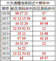 [����͸] 26039�ڣ�����͸��ѡǰ������Ϻ�08 17 21+0777 / ����:�ͷ�-С�� / ����ID:1241789