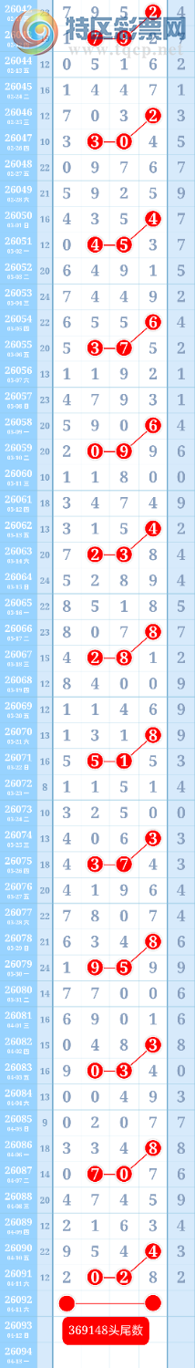 [������] 26092��:���ڵ���һ��8βȫ�б�������9��ͷβ����֥�飬�ƽ�ͷβ��3 / ����:��ؼ  ������ / ����ID:1241254