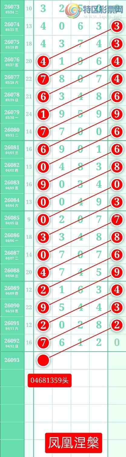 [������] 26093�ڣ�����ͼ��2026��4��13�ա����������960 / ����:տ������ / ����ID:1242062