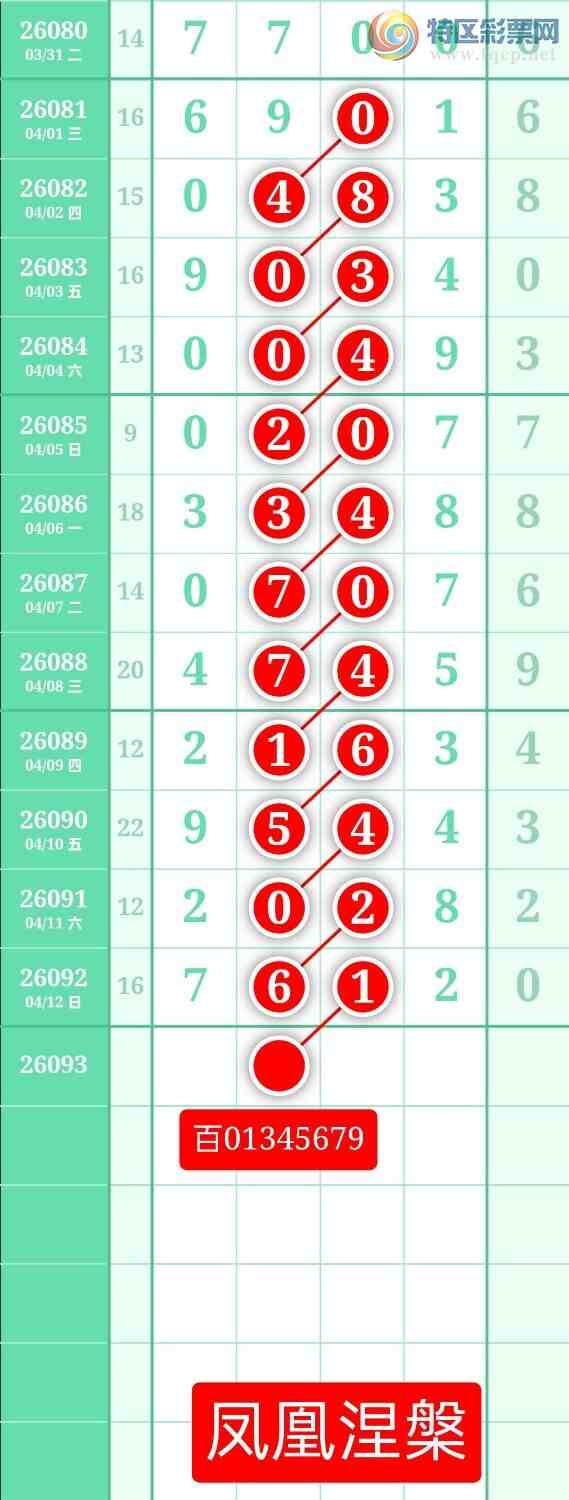 [������] 26093�ڣ�����ͼ��2026��4��13�ա����������984 / ����:տ������ / ����ID:1242062