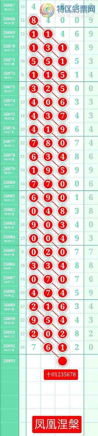 [������] 26093�ڣ�����ͼ��2026��4��13�ա����������487 / ����:տ������ / ����ID:1242062