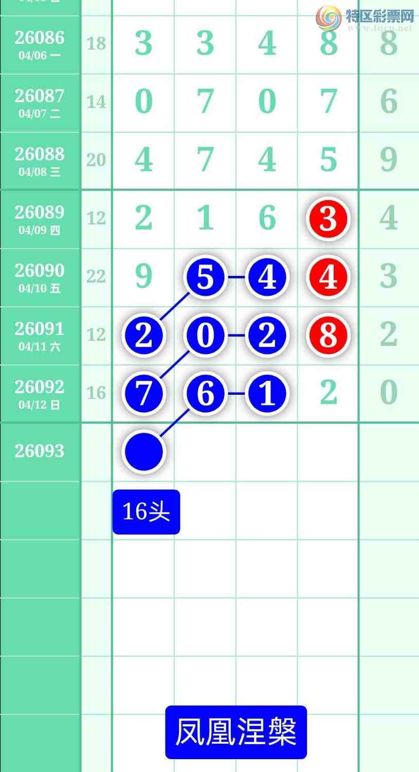 [������] 26093�ڣ�����ͼ��2026��4��13�ա����������134 / ����:տ������ / ����ID:1242062