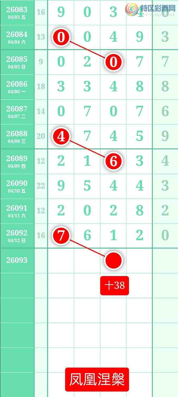 [������] 26093�ڣ�����ͼ��2026��4��13�ա����������22 / ����:տ������ / ����ID:1242062