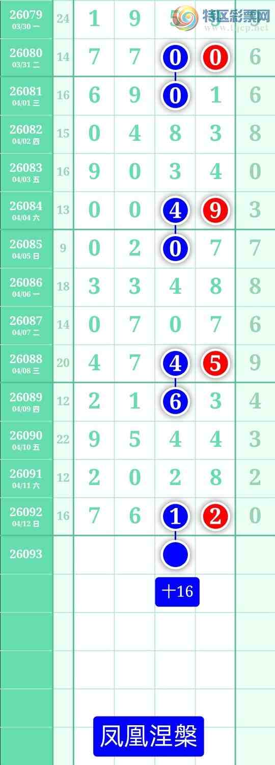 [������] 26093�ڣ�����ͼ��2026��4��13�ա����������135 / ����:տ������ / ����ID:1242062