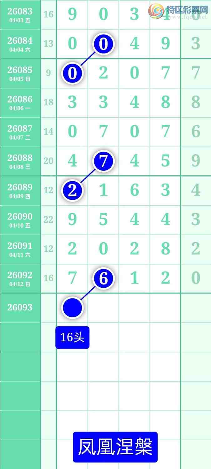 [������] 26093�ڣ�����ͼ��2026��4��13�ա����������519 / ����:տ������ / ����ID:1242062