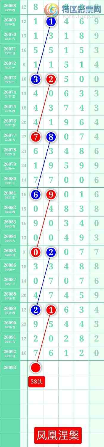 [������] 26093�ڣ�����ͼ��2026��4��13�ա����������423 / ����:տ������ / ����ID:1242062