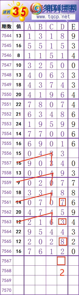 [������] 26093�ڣ�һ׷��׷�����ڵ�һ����λ�����ȵģ���ͼ�桿744 / ����:һ׷��׷ / ����ID:1241872