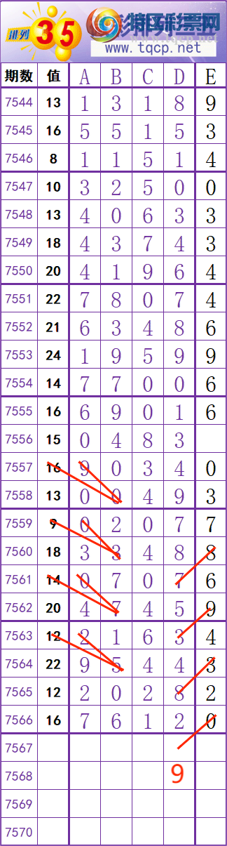 [������] 26093�ڣ�һ׷��׷�����ڵ�һ����λ�����ȵģ���ͼ�桿100 / ����:һ׷��׷ / ����ID:1241872