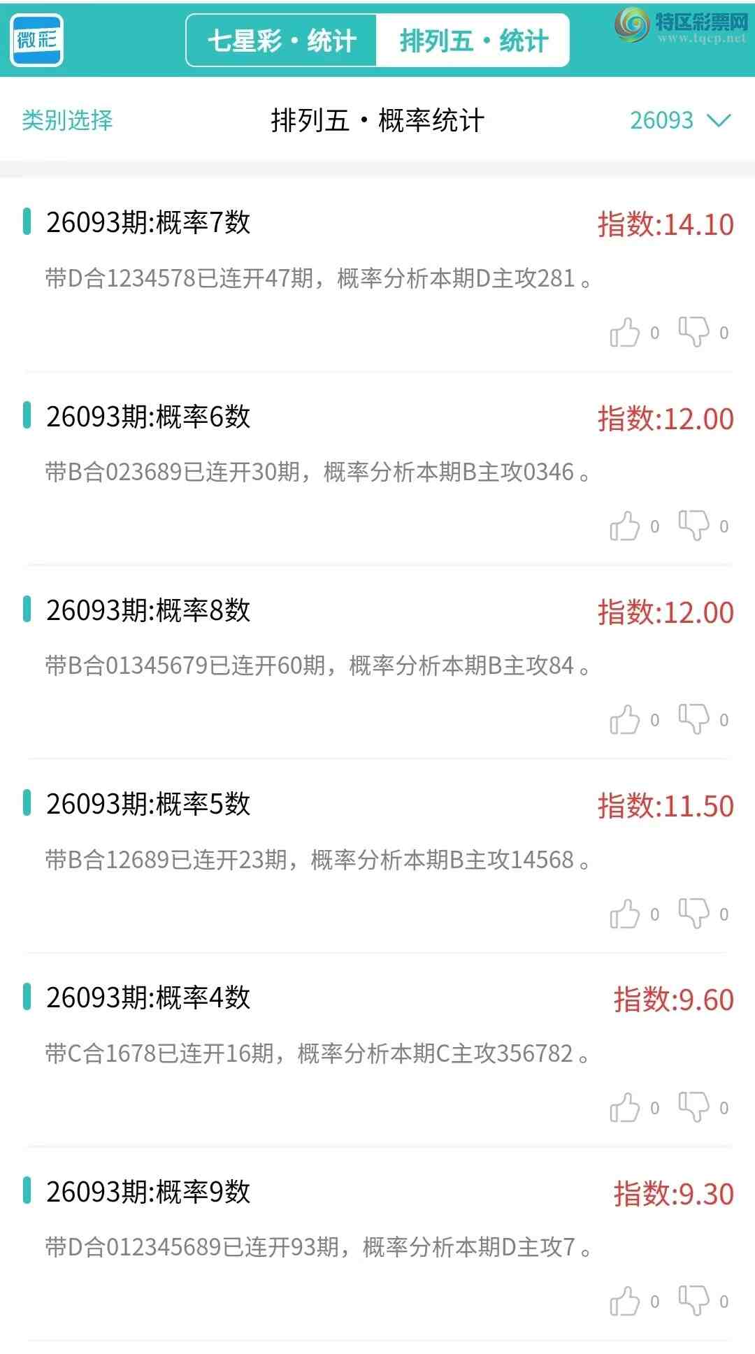 [������] 26093�ڣ�������ͳ�ơ������������彵��ͳ�Ƹ���18���죬�ο���ѡ΢�ʵ㲥!599 / ����:�ͷ�-С�� / ����ID:1242244