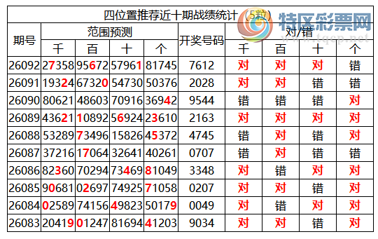 [������] 26093�ڣ������о��ֲ���΢�ʻ��ܴ�������ˮ��7������7612402 / ����:�ͷ�-С�� / ����ID:1242348