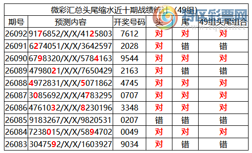 [������] 26093�ڣ������о��ֲ���΢�ʻ��ܴ�������ˮ��7������7612236 / ����:�ͷ�-С�� / ����ID:1242348