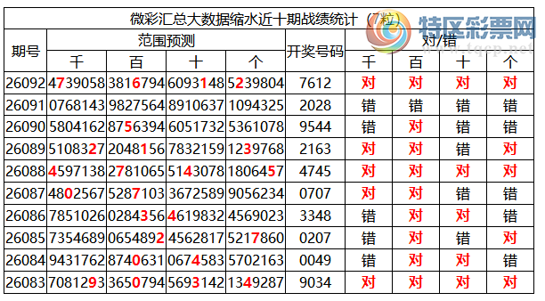 [������] 26093�ڣ������о��ֲ���΢�ʻ��ܴ�������ˮ��7������7612399 / ����:�ͷ�-С�� / ����ID:1242348