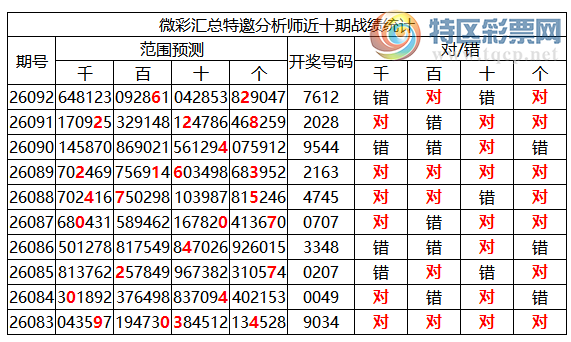 [������] 26093�ڣ������о��ֲ���΢�ʻ��ܴ�������ˮ��7������7612782 / ����:�ͷ�-С�� / ����ID:1242348