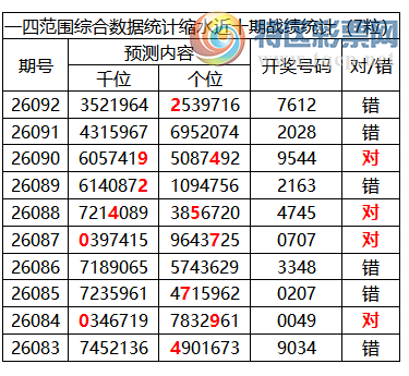 [������] 26093�ڣ������о��ֲ���΢�ʻ��ܴ�������ˮ��7������7612958 / ����:�ͷ�-С�� / ����ID:1242348