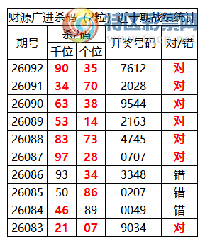 [������] 26093�ڣ������о��ֲ���΢�ʻ��ܴ�������ˮ��7������7612414 / ����:�ͷ�-С�� / ����ID:1242348