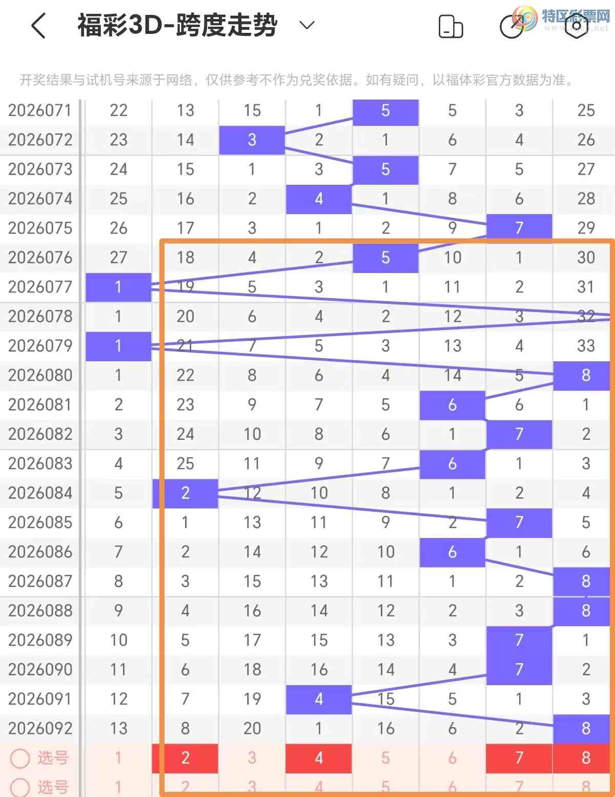 [����3D] 26093�ڣ�3D��093���Ƽ�810 / ����:��ң������ / ����ID:1242350