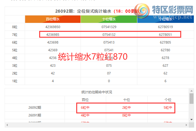 [����3D] 26093�ڣ�����3D���ֲ�ͳ����ˮ7����870515 / ����:�ͷ�-С�� / ����ID:1242359