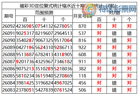 [����3D] 26093�ڣ�����3D���ֲ�ͳ����ˮ7����870478 / ����:�ͷ�-С�� / ����ID:1242359