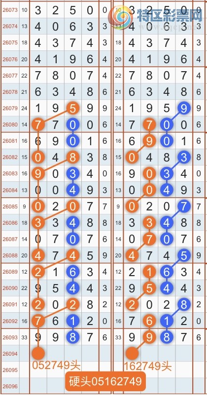 [������] 26094�ڣ�ר��ͷβ���ɣ�˫�涨ͷ��β��{������˳}��ͼ�桿509 / ����:������˳ / ����ID:1242633