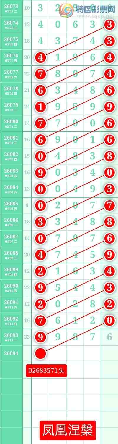 [������] 26094�ڣ�����ͼ��2026��4��14�ա����������609 / ����:տ������ / ����ID:1242675