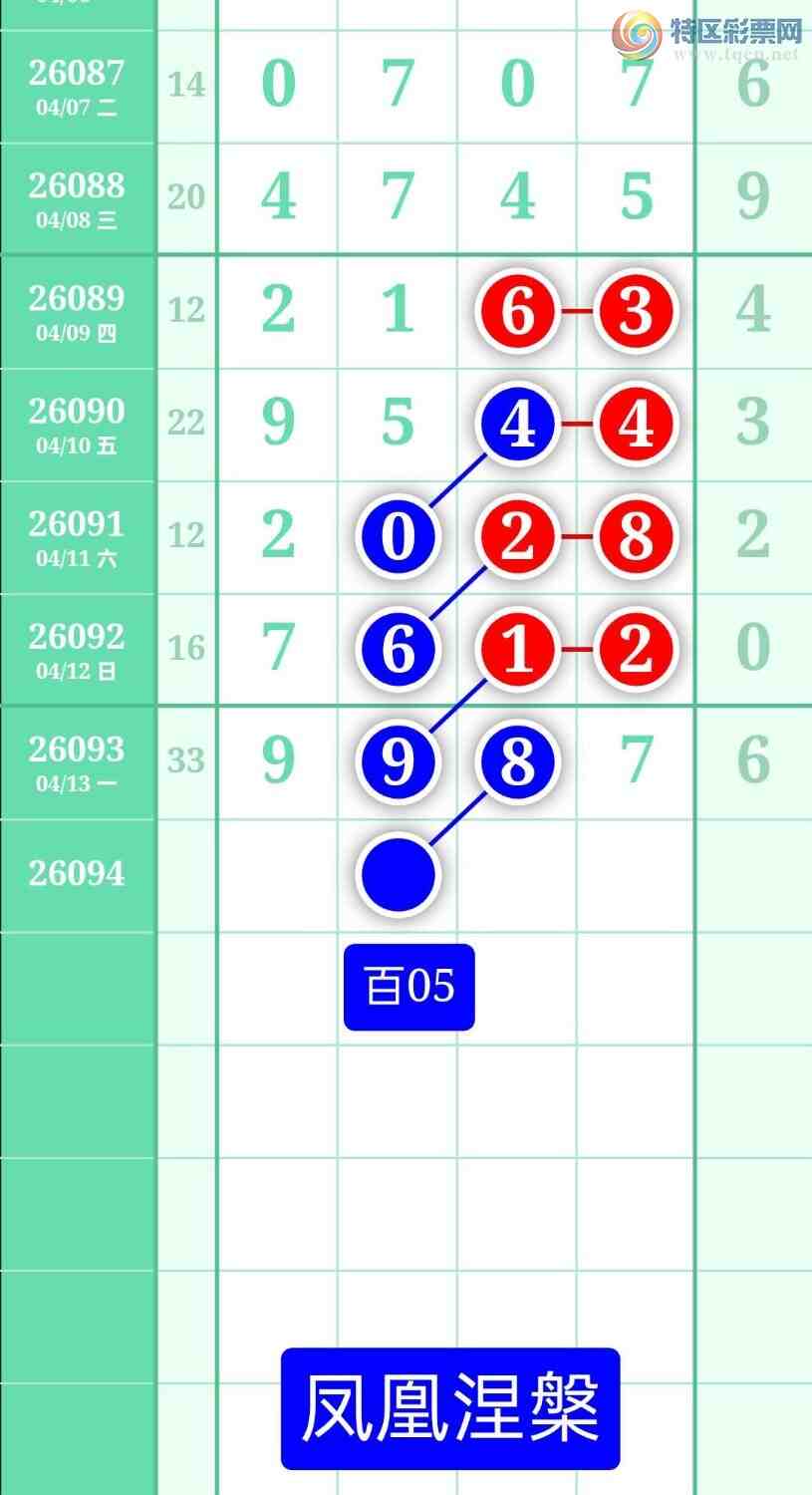 [������] 26094�ڣ�����ͼ��2026��4��14�ա����������511 / ����:տ������ / ����ID:1242675