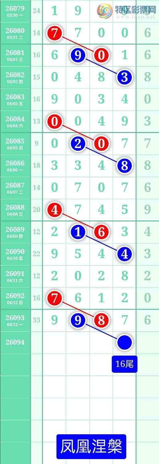 [������] 26094�ڣ�����ͼ��2026��4��14�ա����������846 / ����:տ������ / ����ID:1242675