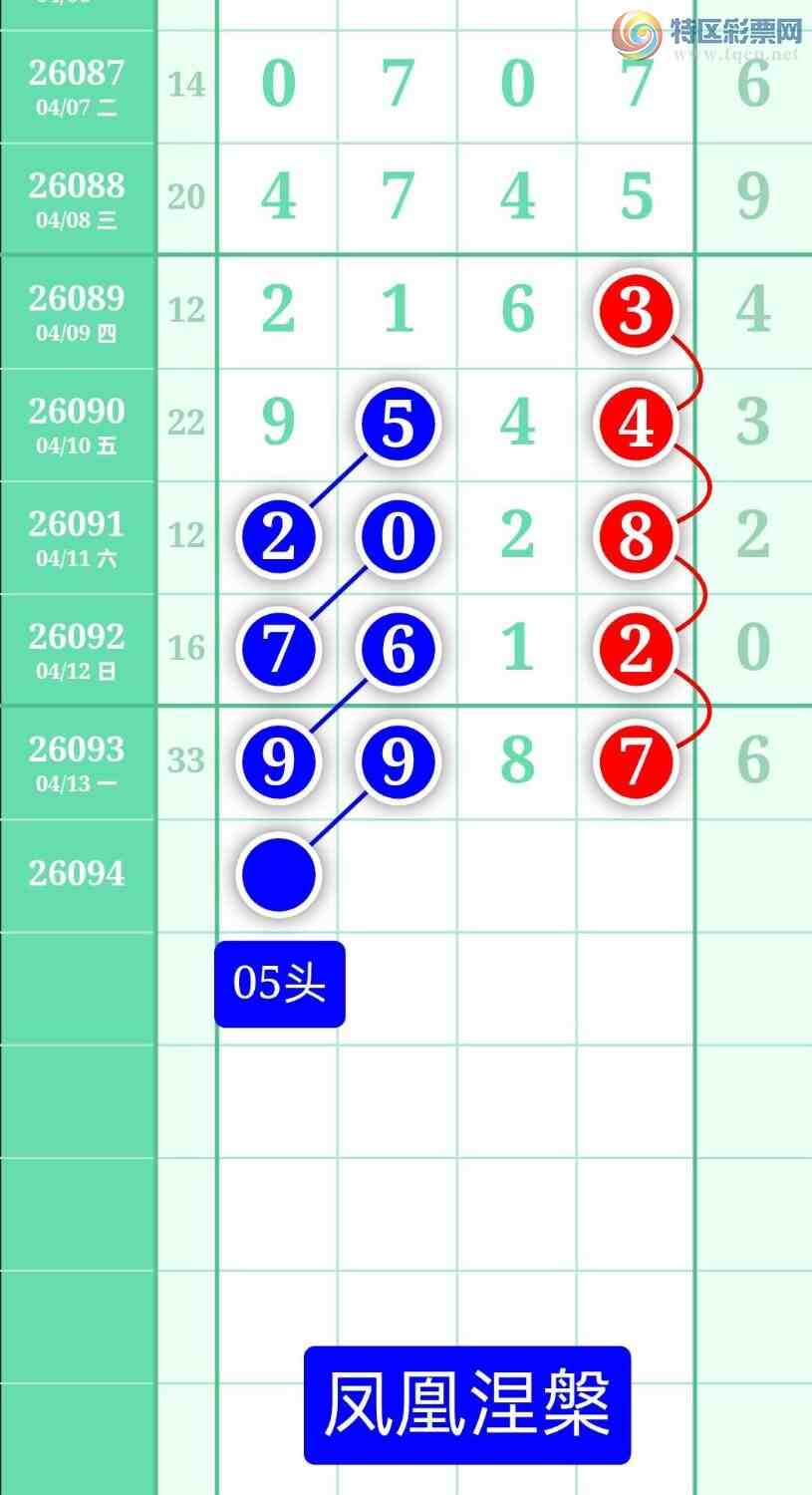 [������] 26094�ڣ�����ͼ��2026��4��14�ա����������630 / ����:տ������ / ����ID:1242675