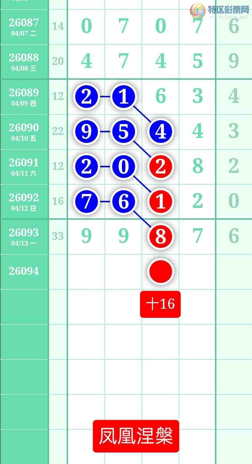 [������] 26094�ڣ�����ͼ��2026��4��14�ա����������288 / ����:տ������ / ����ID:1242675