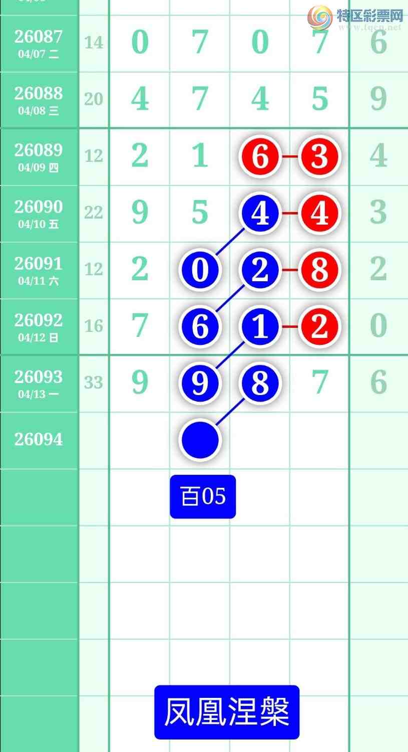 [������] 26094�ڣ�����ͼ��2026��4��14�ա����������304 / ����:տ������ / ����ID:1242675