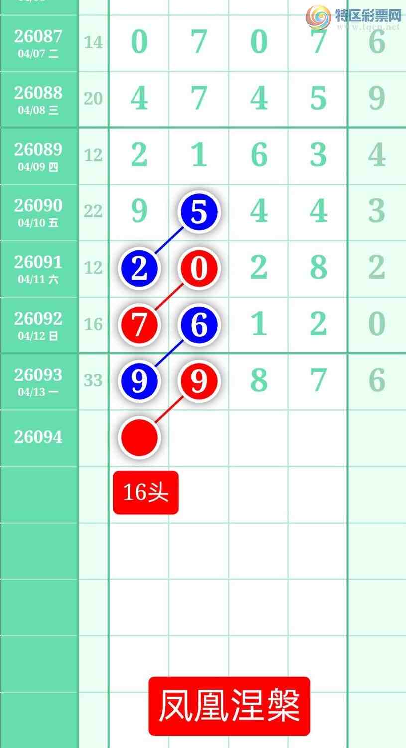 [������] 26094�ڣ�����ͼ��2026��4��14�ա����������732 / ����:տ������ / ����ID:1242675