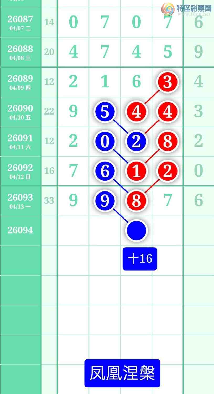 [������] 26094�ڣ�����ͼ��2026��4��14�ա����������950 / ����:տ������ / ����ID:1242675