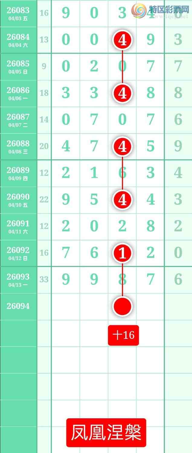 [������] 26094�ڣ�����ͼ��2026��4��14�ա����������721 / ����:տ������ / ����ID:1242675