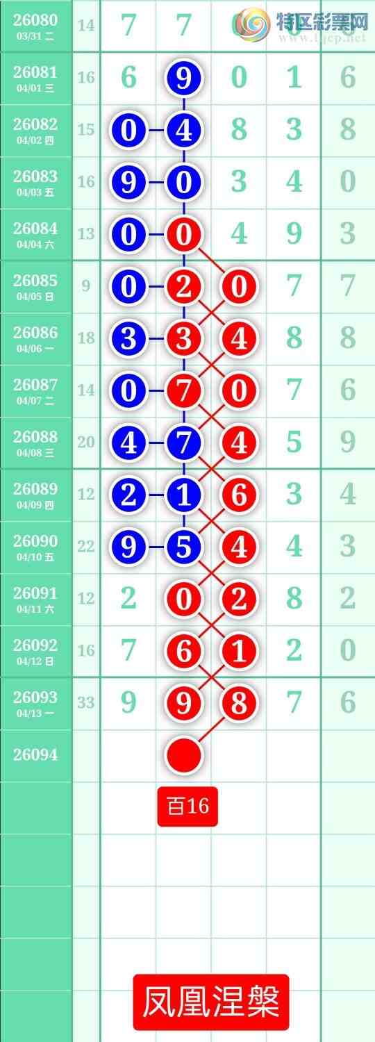 [������] 26094�ڣ�����ͼ��2026��4��14�ա����������593 / ����:տ������ / ����ID:1242675