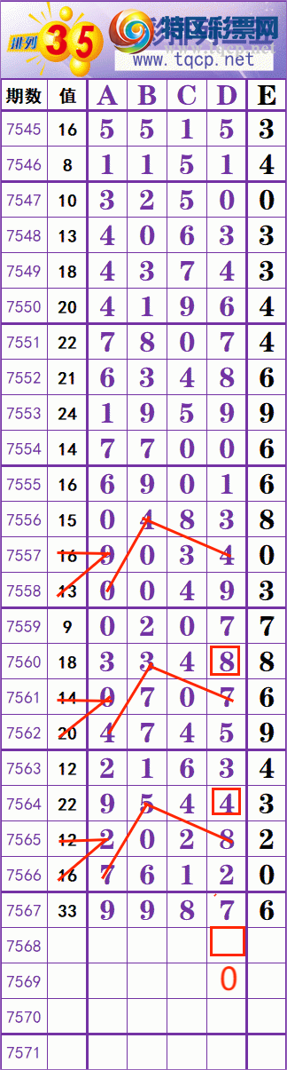 [������] 26094�ڣ�һ׷��׷�����ڵ�һ����λ�����ȵģ���ͼ�桿757 / ����:һ׷��׷ / ����ID:1242407